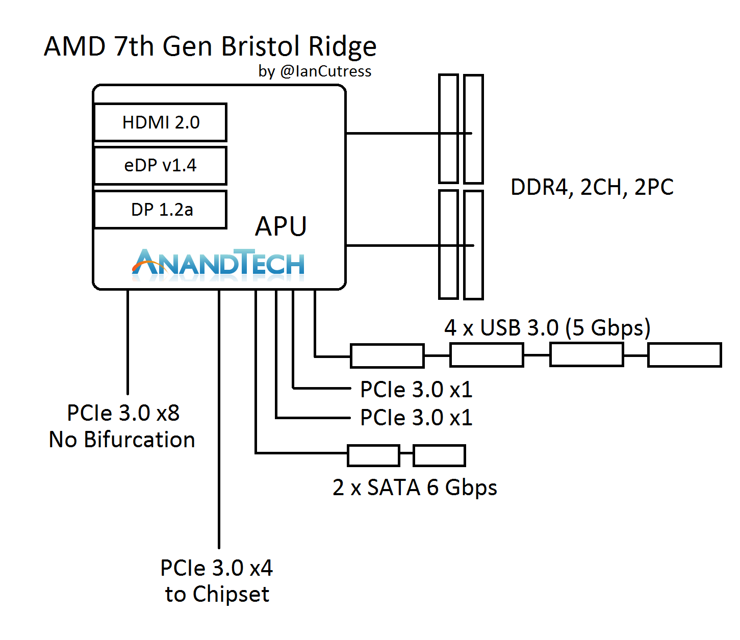 Amd ryzen discount 7 1700 generation